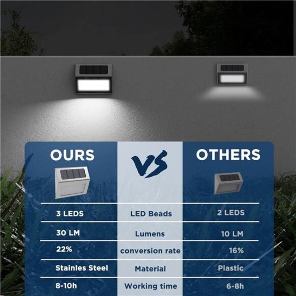 Solar Lights 12 Pack Solar Deck Lights Outdoor, Waterproof Fence Solar Lights - Picture 5 of 7